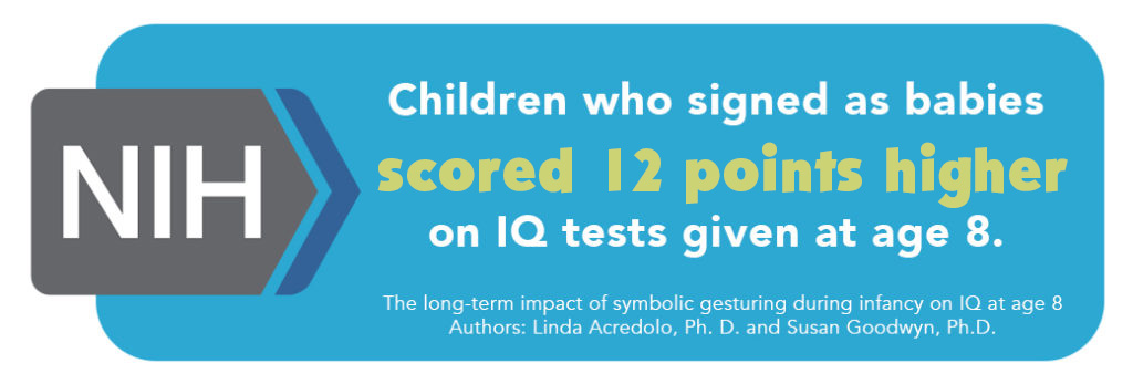 Children who signed as babies scored 12 points higher on IQ tests given at age 8.